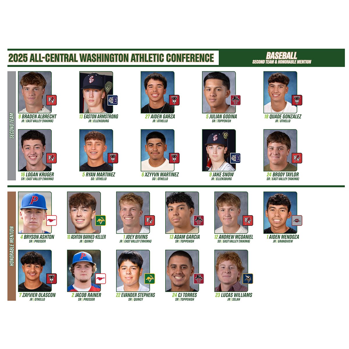CWAC BASEBALL (5/19/25): East Valley’s Brandon Stone, Craig Hyatt receive league’s top individual accolades among all-conference recognition for 2025. #ThisIsTheCWAC #CWACBaseball2025