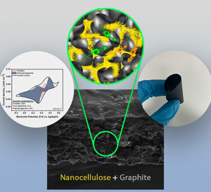 Dimitra Georgiadou (@dimitra_g21) on Twitter photo New paper: Understanding Charge Storage Mechanisms in Flexible Nanocellulose/Graphite Battery Electrodes by <a href="/EvangeliaFounta/">Evangelia Founta</a> <a href="/unisouthampton/">University of Southampton</a> at #ChemElectroChem with Theresa Schoetz (<a href="/UofIllinois/">University of Illinois</a>), Ana Jorge Sobrido (<a href="/QMUL/">Queen Mary University of London</a>) et al <a href="/wileyinresearch/">Wiley in research</a> <a href="/UoSMedia/">University of Southampton News</a> …mistry-europe.onlinelibrary.wiley.com/doi/10.1002/ce… New paper: Understanding Charge Storage Mechanisms in Flexible Nanocellulose/Graphite Battery Electrodes by <a href="/EvangeliaFounta/">Evangelia Founta</a> <a href="/unisouthampton/">University of Southampton</a> at #ChemElectroChem with Theresa Schoetz (<a href="/UofIllinois/">University of Illinois</a>), Ana Jorge Sobrido (<a href="/QMUL/">Queen Mary University of London</a>) et al <a href="/wileyinresearch/">Wiley in research</a> <a href="/UoSMedia/">University of Southampton News</a> …mistry-europe.onlinelibrary.wiley.com/doi/10.1002/ce…