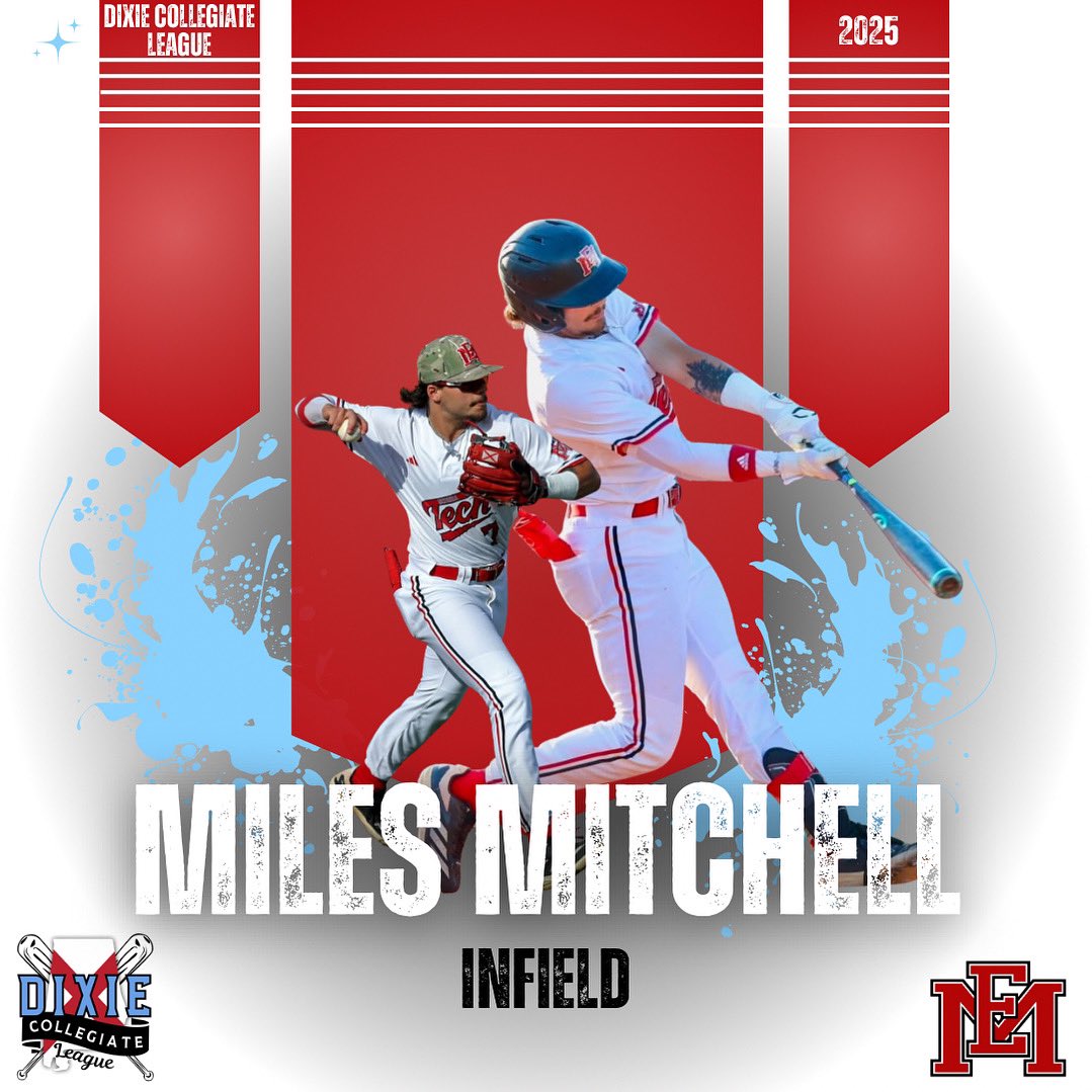 Dixie Collegiate League (@dixieclbaseball) on Twitter photo Welcome to the Dixie Collegiate League, Miles Mitchell (<a href="/MilesMitch1012/">Miles Mitchell</a>) of <a href="/EMCCathletics/">EMCC Athletics</a>! Welcome to the Dixie Collegiate League, Miles Mitchell (<a href="/MilesMitch1012/">Miles Mitchell</a>) of <a href="/EMCCathletics/">EMCC Athletics</a>!