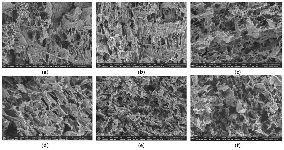 Gels_MDPI's tweet image. #Highly_cited

📢 "Poly(vinyl alcohol)/Pullulan Composite Hydrogels as a Potential Platform for Wound Dressing Applications" by Ioana-Alexandra Plugariu et al.

🔗mdpi.com/2310-2861/9/7/…

#pullulan #hybrid_hydrogel #viscoelastic_behavior #swelling #drug_delivery