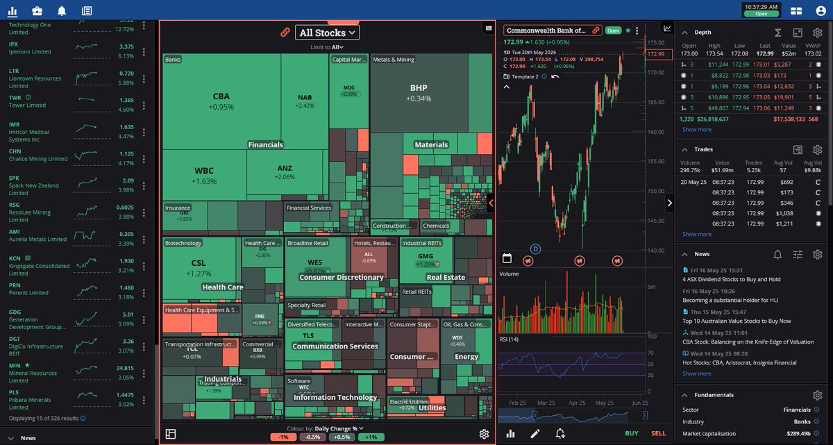 marketechfocus's tweet photo. New feature alert!  Multiple, fully customisable, live-streaming heatmaps over the market,  or scan-enabled, or your watchlists, or your portfolios, on both mobile  and PC - and only on Marketech's FocusPro!

Video:
https://t.co/OLzg9VyZpo

Free trial:
https://t.co/SjH0NkCtgN https://t.co/EnymJ8zr1R