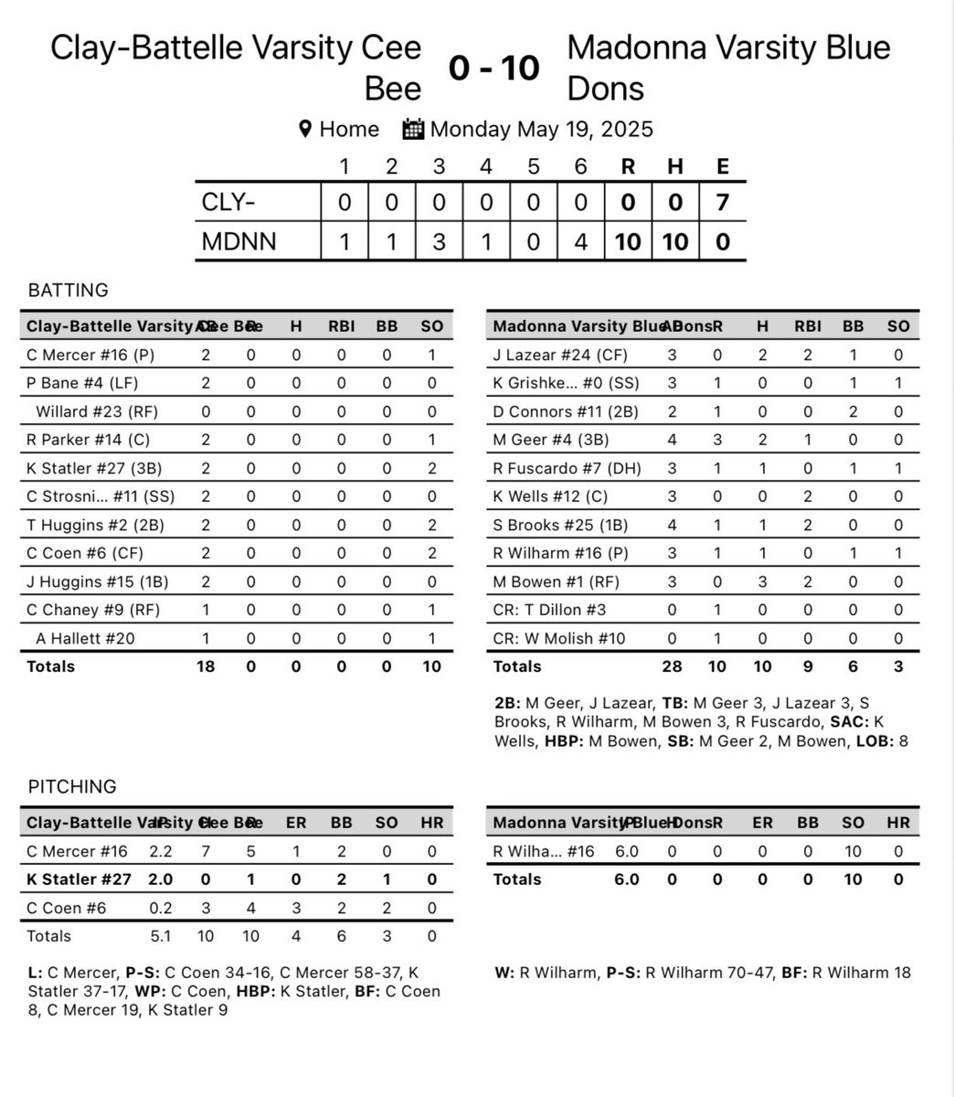 Madonna Baseball tweet media