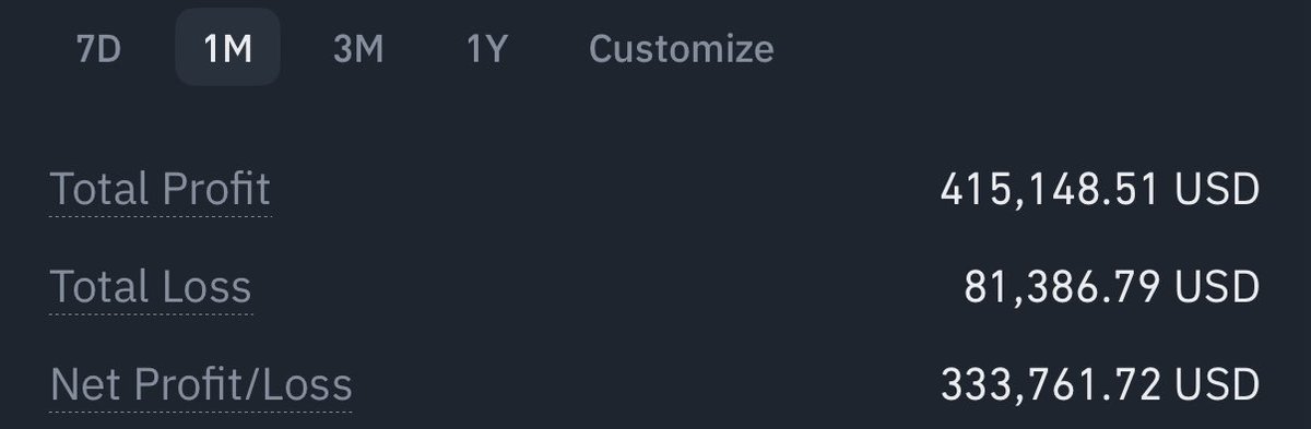 Been a good month, haven’t been updating that much. But plan remains the same, allocated in $PENGU and chill.

Not trenching that much rn but happy with the game plan so far.

Looking forward to diving back in once my PENGU trade is complete. 

Will update again then.