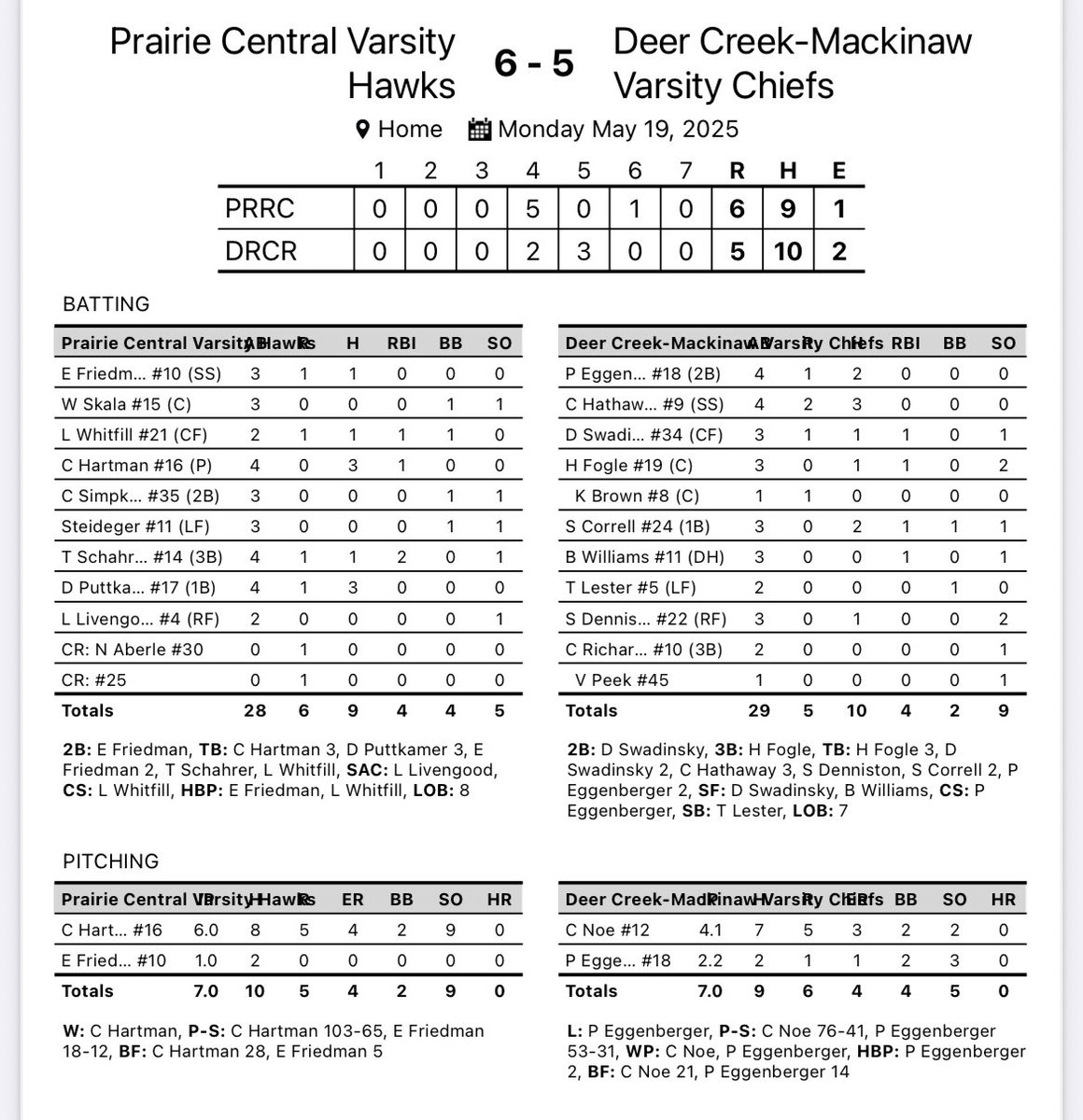 Dee-Mack Baseball tweet media