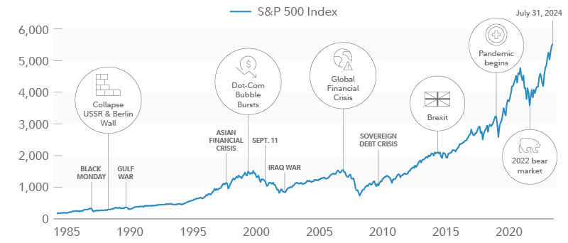 "Historically the US economy and stock market have again and again surmounted steep obstacles—including pandemics, recessions, market bubbles, and even a depression—and eventually gone on to thrive."
