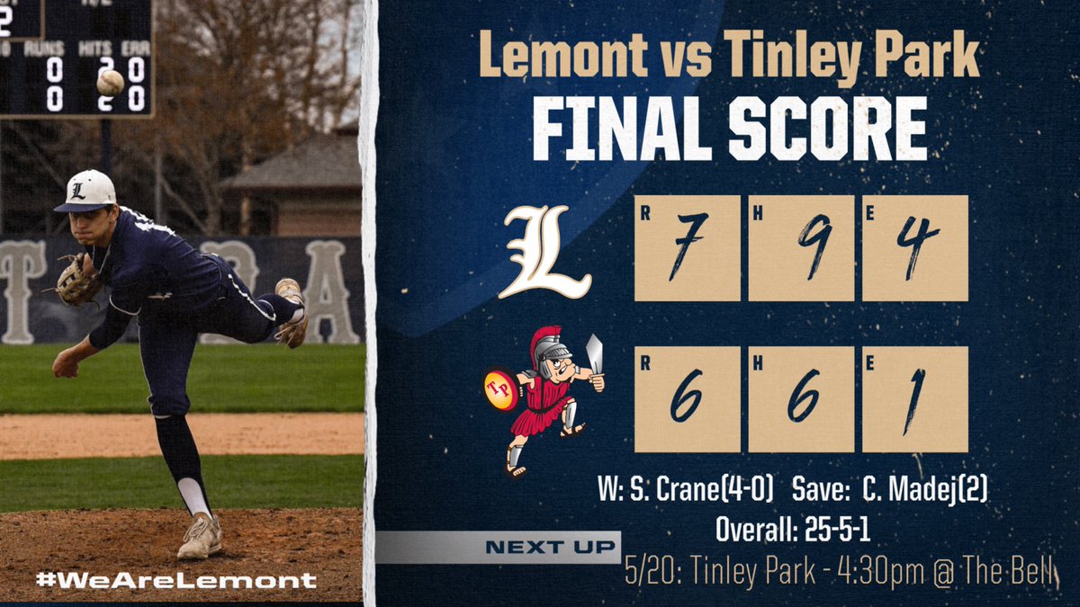 Lemont Baseball (@lemont_baseball) on Twitter photo Got the comeback win today. Wasn’t pretty but we got the job done. Back at it tomorrow at home vs TP. #EITE #WeAreLemont
S. Crane goes 3.1 in relief for the win. <a href="/CannonMadej49/">Cannon Madej</a> goes 2 for the save.
<a href="/jacobparr_2025/">Jacob Parr</a> 3-4 RBI BB
<a href="/garofgrady/">Grady Garofalo</a> 2-3 2RBI 2b
<a href="/moeluch1/">Moe Luciano</a> Pinch hit RBI 1b Got the comeback win today. Wasn’t pretty but we got the job done. Back at it tomorrow at home vs TP. #EITE #WeAreLemont
S. Crane goes 3.1 in relief for the win. <a href="/CannonMadej49/">Cannon Madej</a> goes 2 for the save.
<a href="/jacobparr_2025/">Jacob Parr</a> 3-4 RBI BB
<a href="/garofgrady/">Grady Garofalo</a> 2-3 2RBI 2b
<a href="/moeluch1/">Moe Luciano</a> Pinch hit RBI 1b