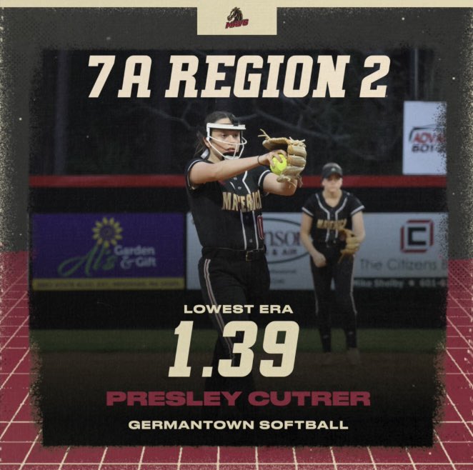 7A Region 2 Lowest ERA 
Presley Cutrer 

@ghsmavericks #GoMavs