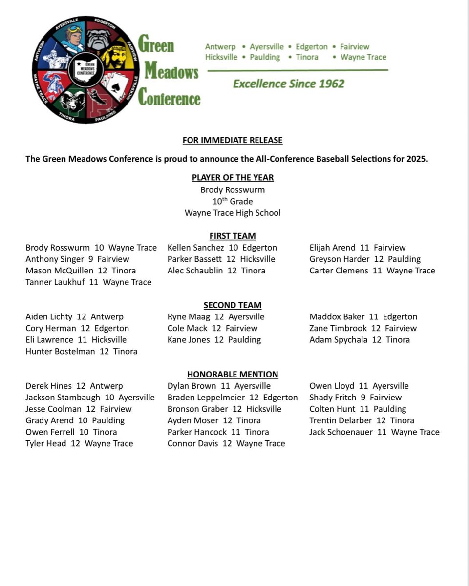 Wayne Trace Baseball (@wthardball) on Twitter photo 2025 All-GMC Honors
Player of the Year - <a href="/BRosswurm/">Brody Rosswurm</a>
1st Team - <a href="/CarterClemens02/">Carter Clemens</a> , <a href="/tannerlaukhuf/">Tanner Laukhuf</a>
Honorable-Mention - <a href="/jackschoe08/">Jack Schoenauer</a> , Tyler Head, Conner Davis 2025 All-GMC Honors
Player of the Year - <a href="/BRosswurm/">Brody Rosswurm</a>
1st Team - <a href="/CarterClemens02/">Carter Clemens</a> , <a href="/tannerlaukhuf/">Tanner Laukhuf</a>
Honorable-Mention - <a href="/jackschoe08/">Jack Schoenauer</a> , Tyler Head, Conner Davis