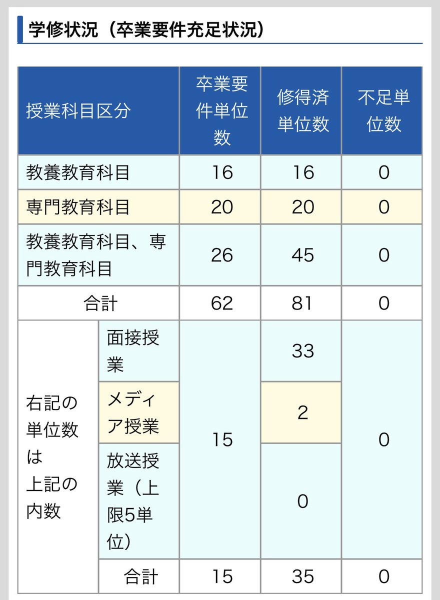 2020年度(2021年)2月期 産業能率短期大学 　産能短期大学 科目修得試験 2020年度(2021年)2月期 産業能率短期大学 産能短期大学 科目修得