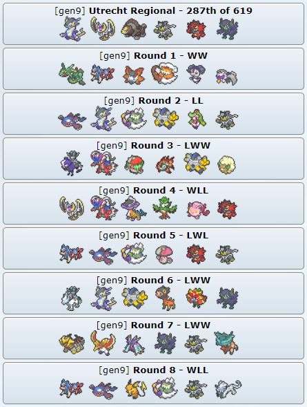Played my final big tournament of the current VGC season and got yet another mediocre result, lol.

Could have gone a lot worse though, as I barely got to practice the new regulation beforehand.