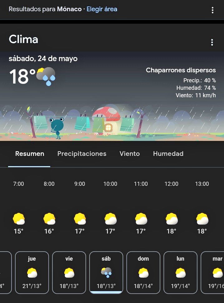 #FrancoColapinto  Así estará el clima para el fin de semana de carrera en el #MonacoGP 

La última vez que llovió en el principado fue en 2023 en plena carrera, caos total...