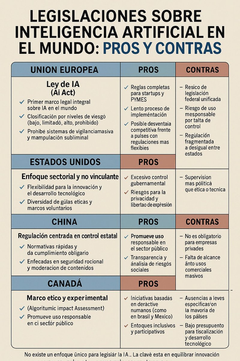 Hoy en 🤖 #Turing 🎧 🎤 platicamos con Gustavo Santillana sobre más regulaciones de #InteligenciaArtificial #IA sus pros y contras y qué esperar en México. 

No se pierdan #Turing 📻 los lunes a las 4:30pm por 🎧 <a href="/Ibero909FM/">Ibero 90.9 FM</a> junto a <a href="/CMenindez/">Caro Menindez</a> <a href="/mariaethGF/">María Garduño Fernández</a> y <a href="/dgricci/">Diego García Ricci</a>