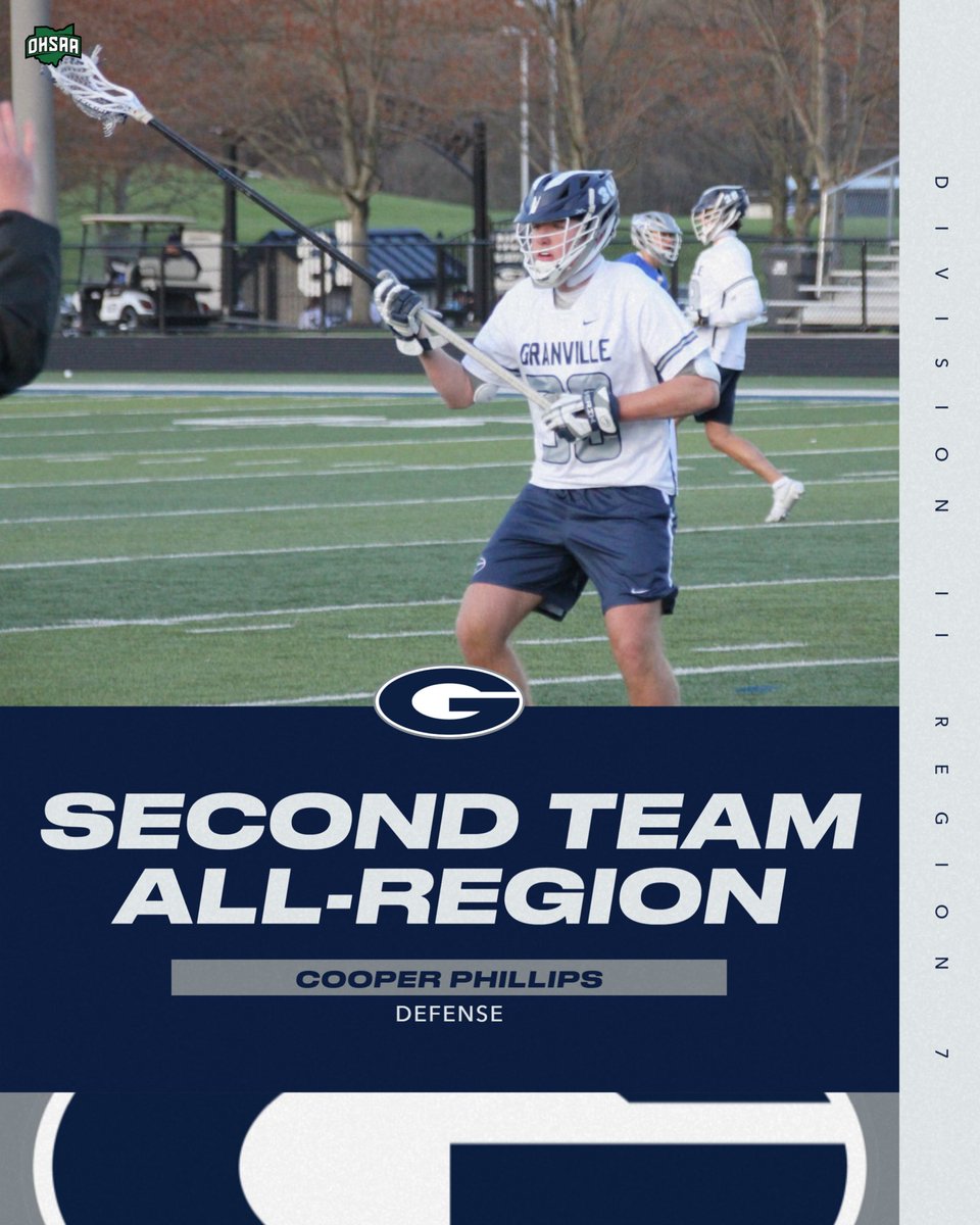 Congrats to our All-Region honorees!

Beckett Long - 1st Team
Matt Rosen - 2nd Team
Cooper Phillips - 2nd Team