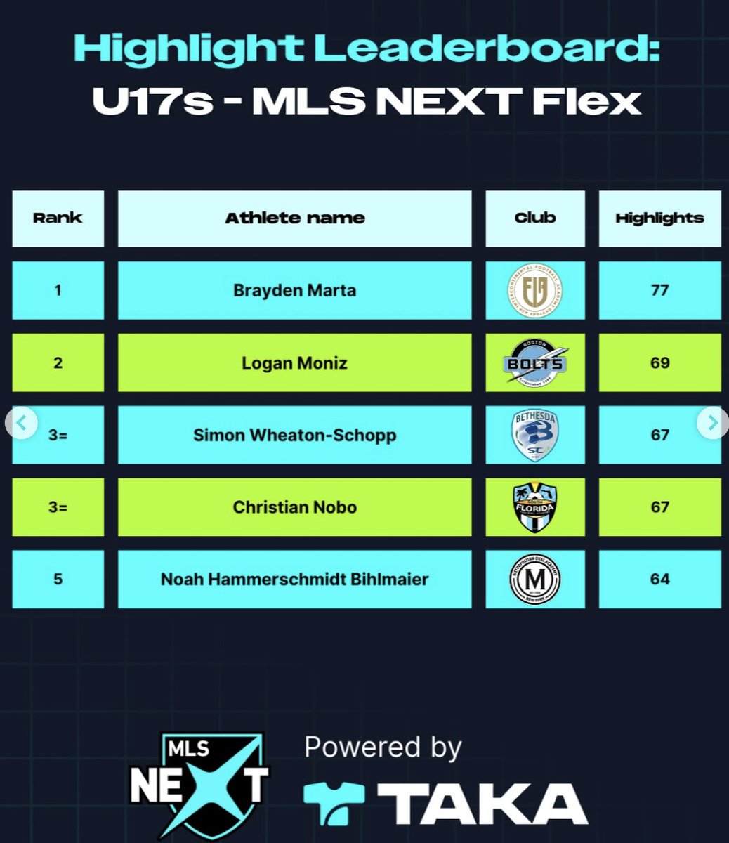 USMNTProspects tweet media