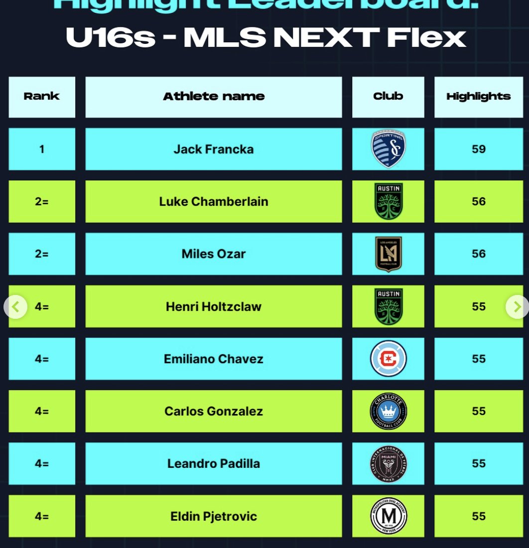 USMNTProspects tweet media