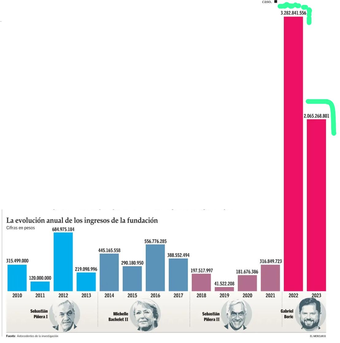 Romanita_Honey's tweet image. #ProCultura Corrupción.