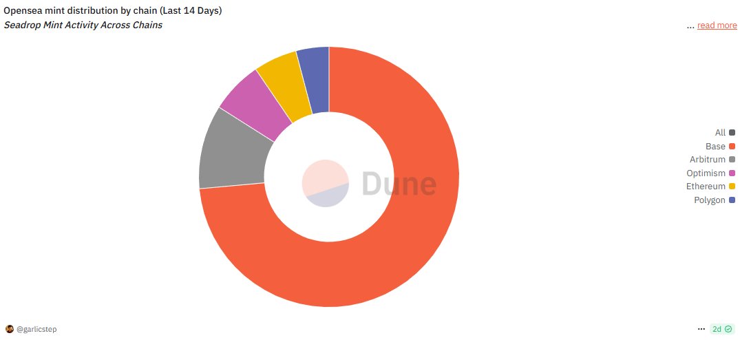 Garli Cstep tweet media