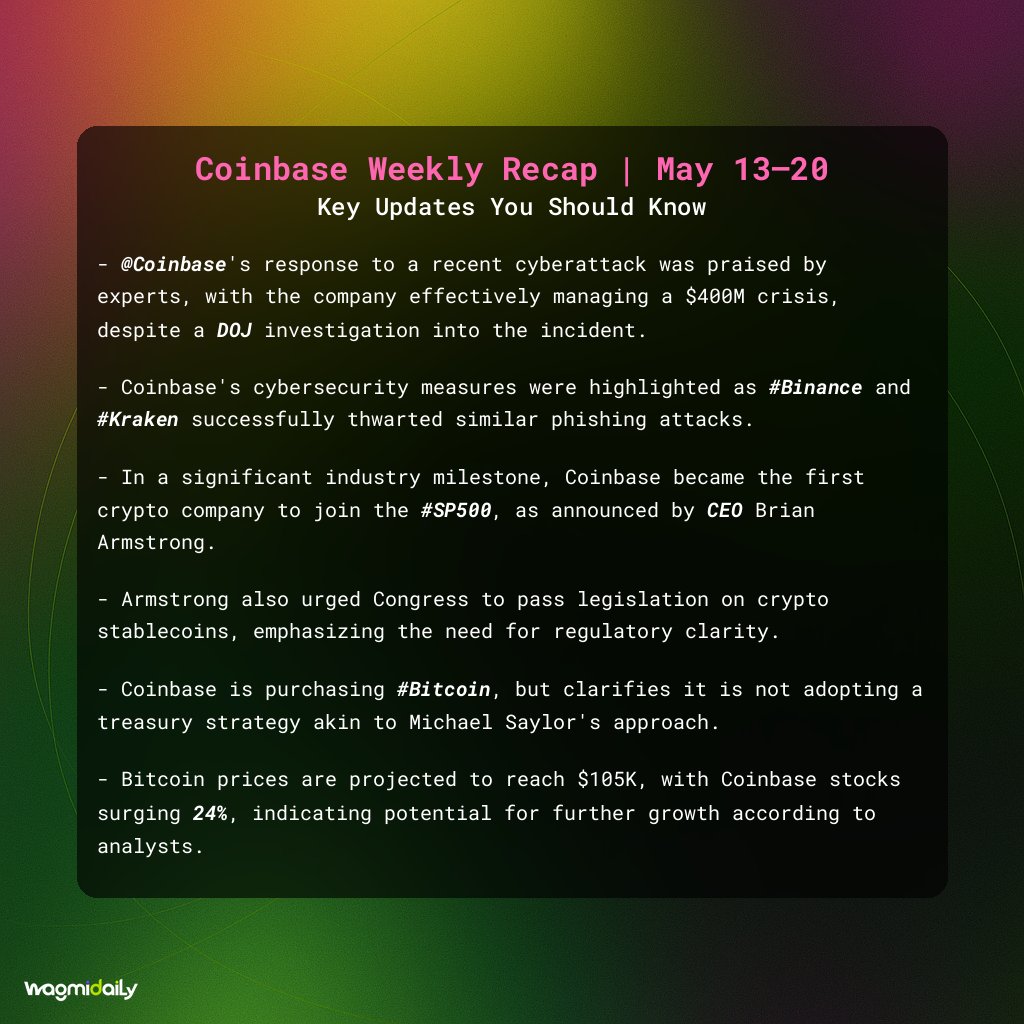 From crisis management to industry milestones and legislative calls - @Coinbase had a week full of action! Between May 13–20, it skillfully handled a $400M cyberattack, joined the #SP500, and urged Congress for stablecoin regulations. 📈 #Crypto #Bitcoin