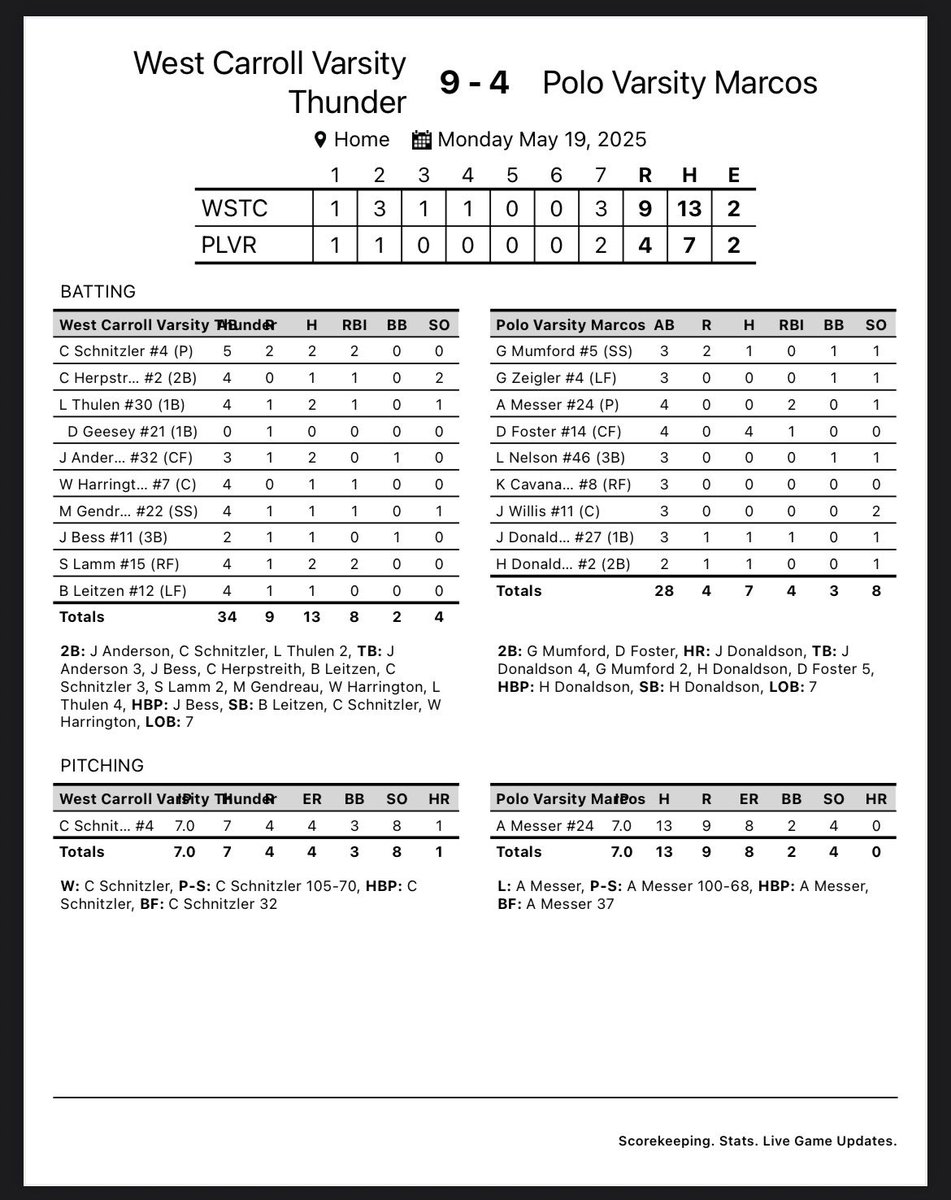 Polo Marcos Baseball tweet media