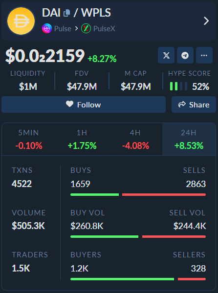 <a href="/WatcherGuru/">Watcher.Guru</a> Ok its official this is going to 1 dollar. gopulse.com/token/pDAI