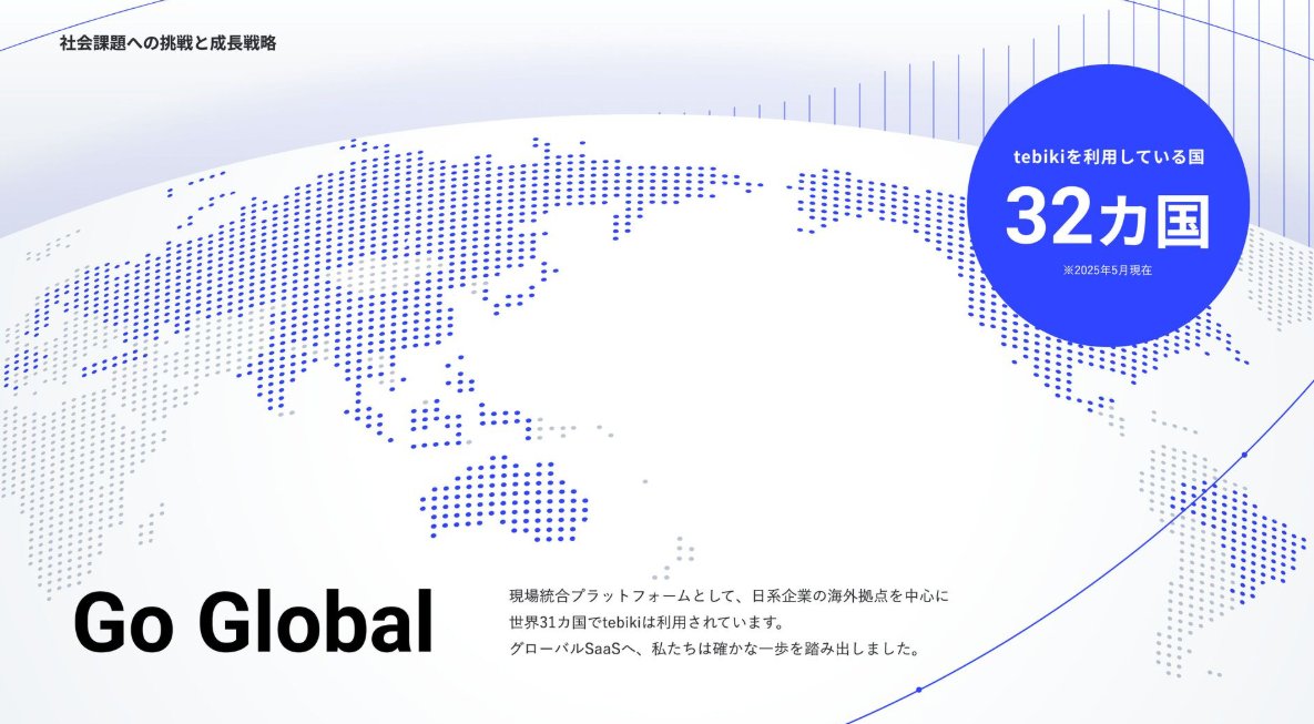 tkiyama's tweet image. グローバルに本格展開します！すでに自然増だけで世界32カ国からアクセス。社員数と売上も成長角度が上がってる。グラフの伸びがスゴイ。
生産人口減少と低い生産性。日本の根本課題に正面から取り組む『現場統合プラットフォーム』という骨太なテーマに一緒に挑戦してくれる人をお待ちしてます！