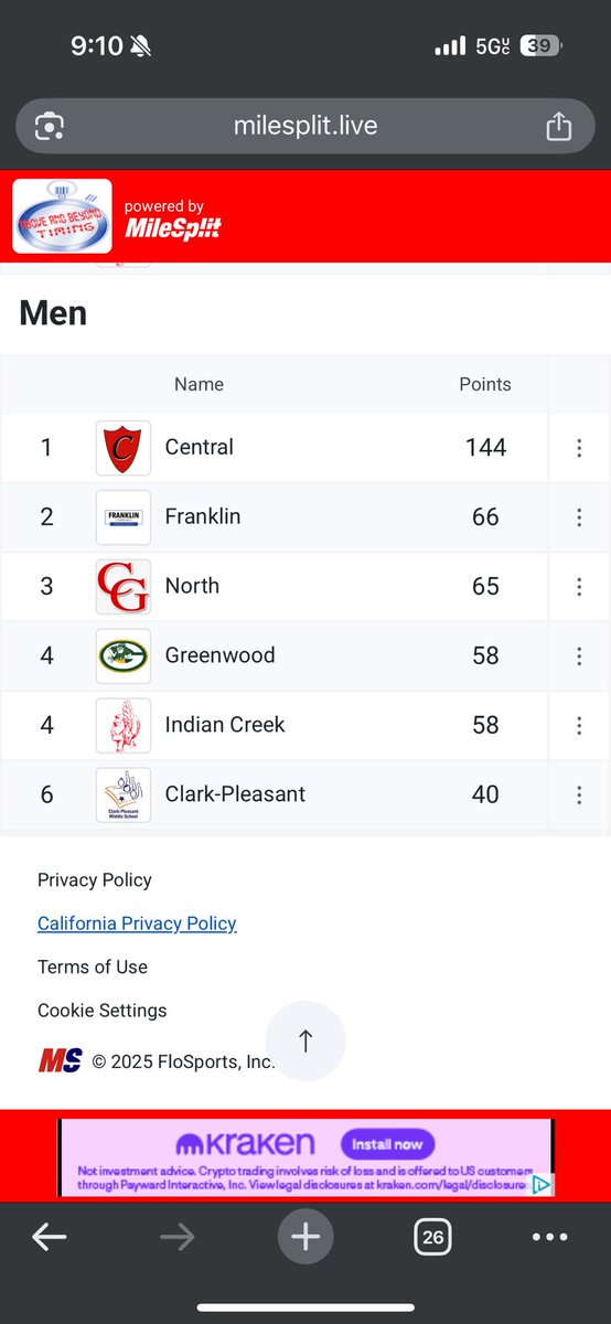 CGMSCTrack's tweet image. CG Central Boys are County Champions! A dominating performance for the boys! #TrojanPride