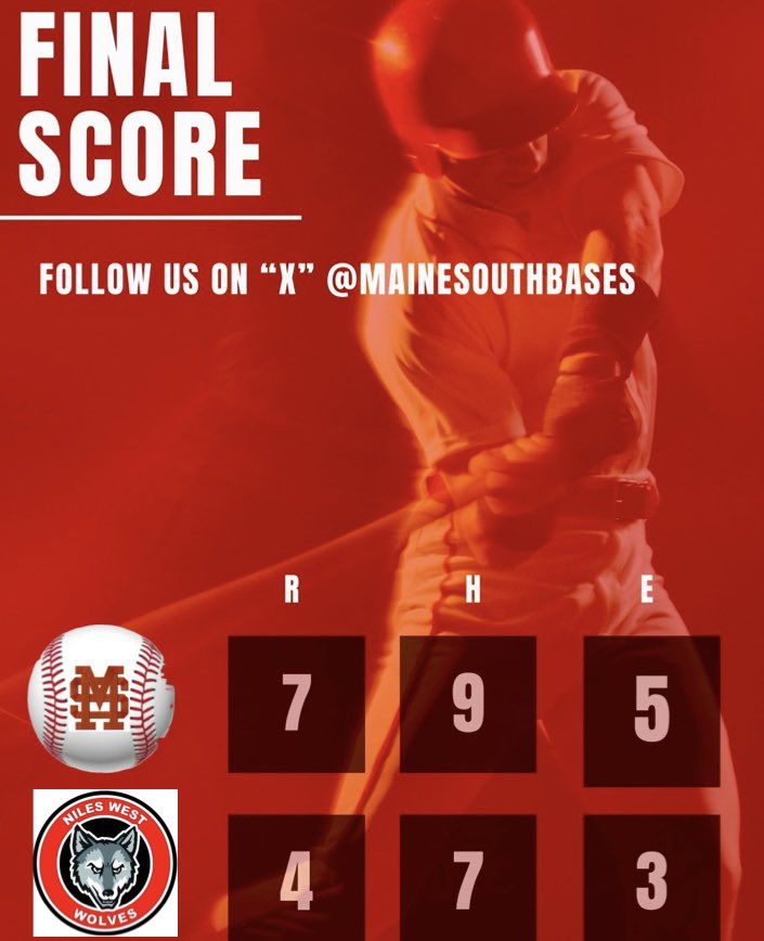 Maine South HS Baseball (@mainesouthbases) on Twitter photo HAWKS beat Niles West behind SP <a href="/russell_hengels/">Russell Hengels</a> strong start: 3 innings, allowing only 1 hit, 5 Ks, 0 earned runs
⭐️RF <a href="/AdamczewskiEvan/">Evan Adamczewski</a> 2-for-4
⭐️1B <a href="/EricFugate27/">Eric Fugate</a> 2-for-4
⭐️RP <a href="/cole_mutchler/">Cole Mutchler</a> 2 scoreless innings
⭐️RP <a href="/JakeZabratanski/">Jake Zabratanski</a> 1.2 scoreless, 3 Ks HAWKS beat Niles West behind SP <a href="/russell_hengels/">Russell Hengels</a> strong start: 3 innings, allowing only 1 hit, 5 Ks, 0 earned runs
⭐️RF <a href="/AdamczewskiEvan/">Evan Adamczewski</a> 2-for-4
⭐️1B <a href="/EricFugate27/">Eric Fugate</a> 2-for-4
⭐️RP <a href="/cole_mutchler/">Cole Mutchler</a> 2 scoreless innings
⭐️RP <a href="/JakeZabratanski/">Jake Zabratanski</a> 1.2 scoreless, 3 Ks