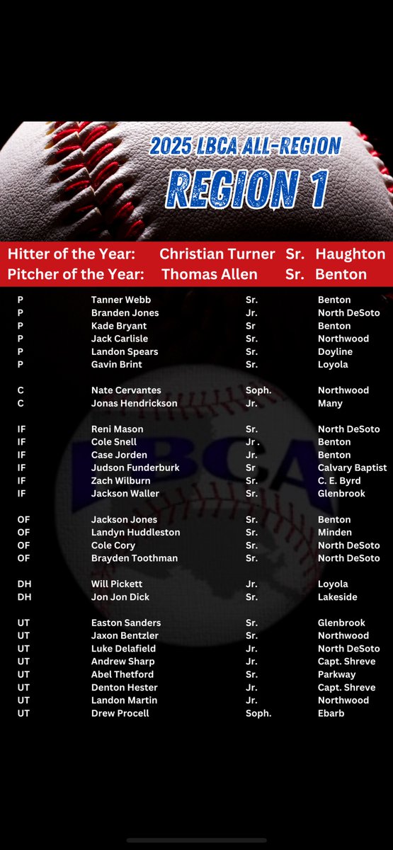 Congratulations Jonas on being selected for the All-Region 1 team