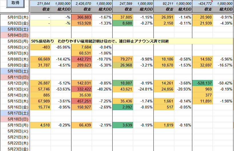 ㊗️原資回収10回🎉

リッチブースター
✅️+66,439円(DD:2%)

先月の収益
✅️+5,391,370円
最大DD 19%

少ない含み損でも爆益を実現する秘訣は  
👉️複利ロジック

気になる方はオプチャへ

FX自動売買 マイクロ対応 EA ゴールド ロスカなし #ad

tiny-url.ink/pukuro