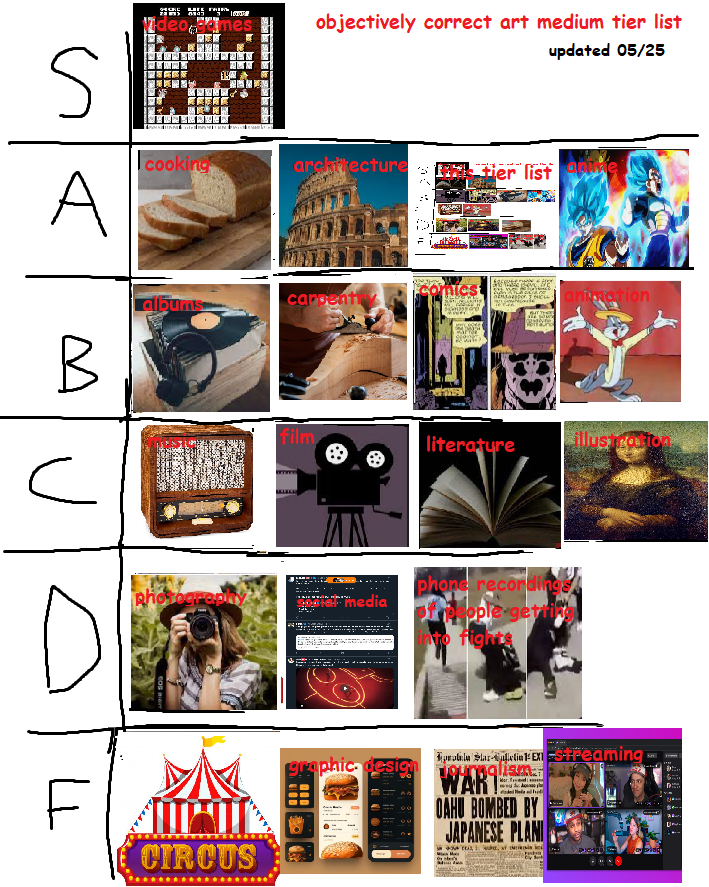 I'll only accept that videogames are a waste of time if the argument is that all film, illustration, music, literature, sports, contests, philosophy, culture etc are also a waste of time