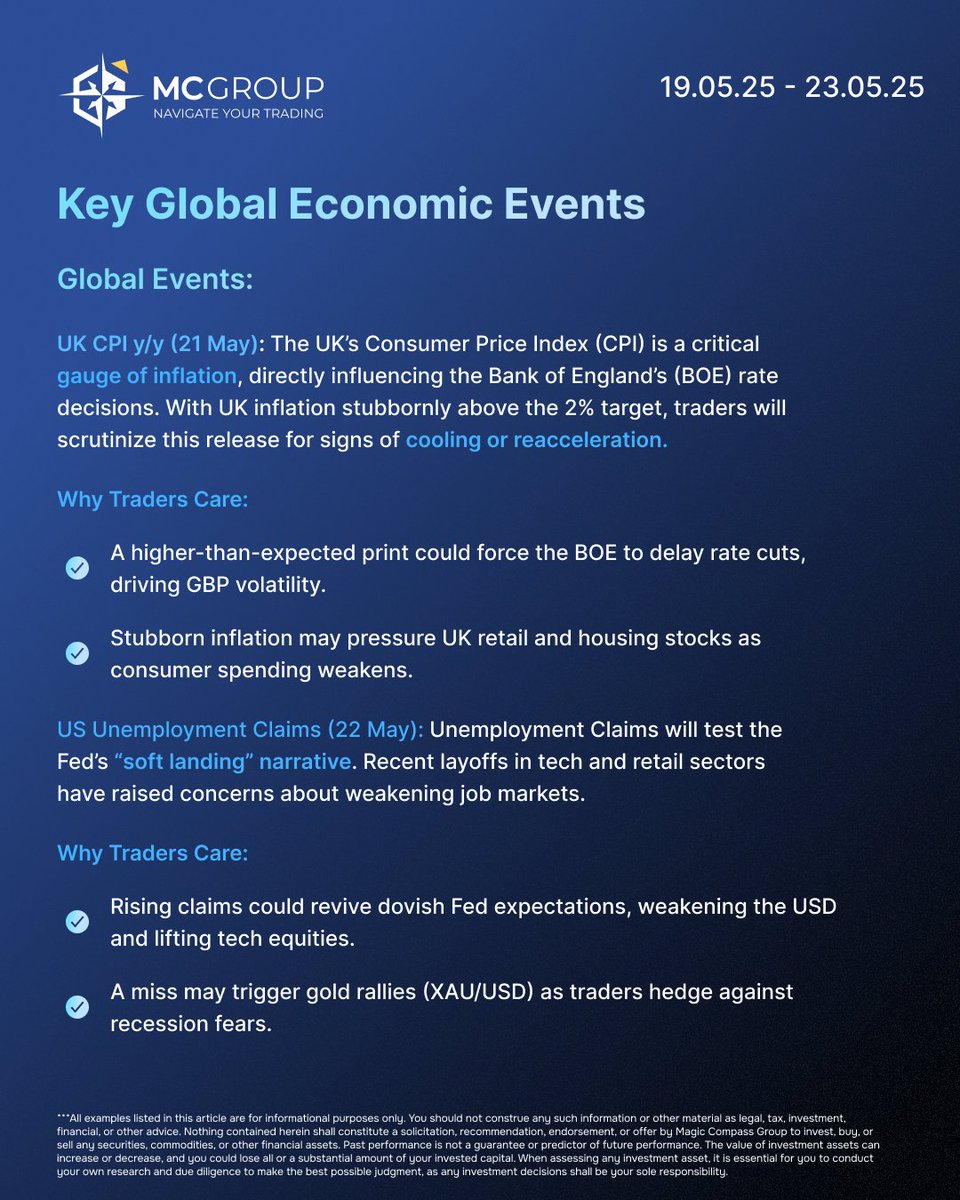 MagicCompassGrp's tweet image. 🔥 THIS WEEK’S MARKET TRIGGERS: G7, UK INFLATION, US JOBS!

🗓️ MAY 20–23: Global markets brace for HIGH IMPACT events!

✅ G7 Summit drama ✅ UK CPI ✅ US Unemployment Claims ✅ Japan CPI
SWIPE ➡️ for daily breakdowns. RETWEET to warn your trading squad!#VolatilityAlert #MCGroup