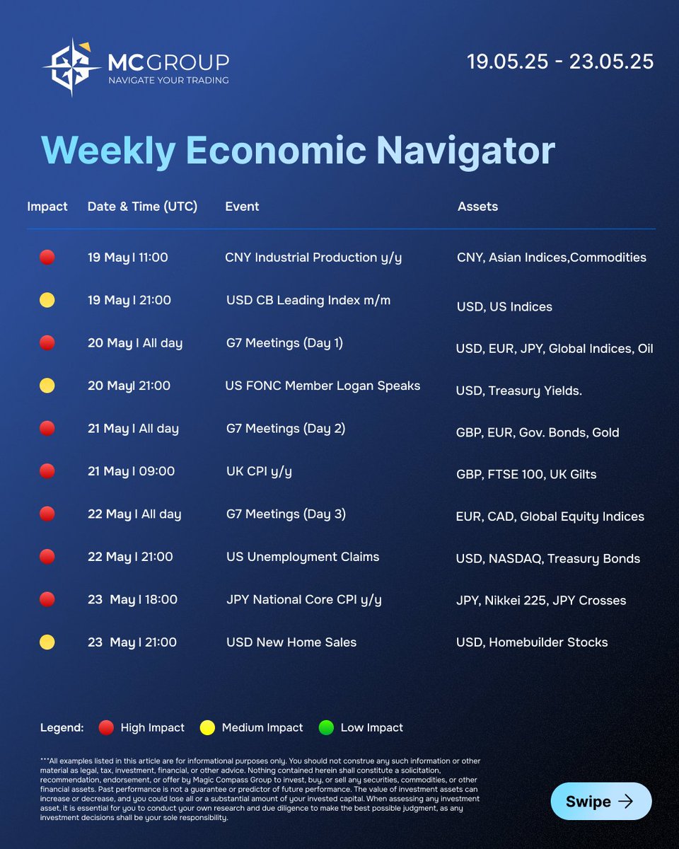 MagicCompassGrp's tweet image. 🔥 THIS WEEK’S MARKET TRIGGERS: G7, UK INFLATION, US JOBS!

🗓️ MAY 20–23: Global markets brace for HIGH IMPACT events!

✅ G7 Summit drama ✅ UK CPI ✅ US Unemployment Claims ✅ Japan CPI
SWIPE ➡️ for daily breakdowns. RETWEET to warn your trading squad!#VolatilityAlert #MCGroup