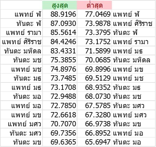 ปวดหลังineverydaylife tweet media