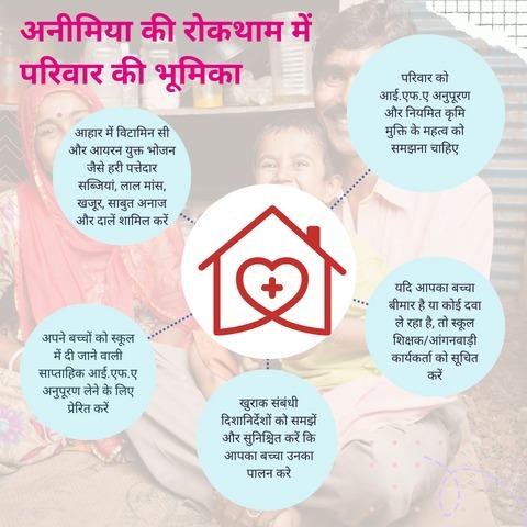 अनीमिया की रोकथाम में परिवार की अहम् भूमिका है #अनीमिया मुक्त भारत #अनीमिया मुक्त राजस्थान