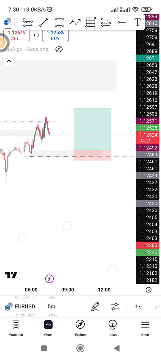 Uceenurse's tweet photo. Projection for today on Eurusd, Audusd and btc.
I only react to the market i don't predict.
#everythingnice #trading #forex https://t.co/Qg6S3sq8yO