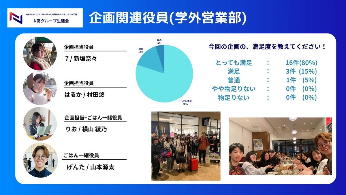 kdg_seitokai's tweet image. 【#磁石祭ZERO × 能登半島支援ツアー】
今回、学外営業部と渉外実行委員が獲得した1,100万円以上の協賛金の一部を使用して石川県から無料で参加ができるツアーを実施しました🎉
生徒会活動にご協力・ご賛同いただいたすべての方々に、心より感謝申し上げます!
#N高 #S高 #復興支援 #能登半島地震
