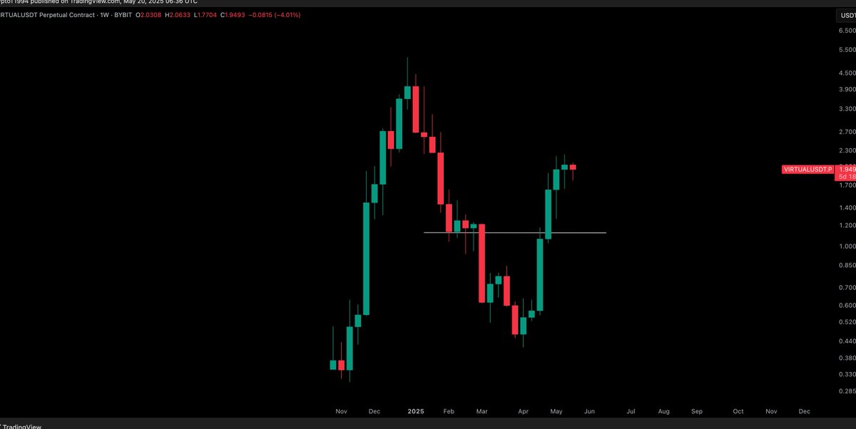 CryptoTony__ tweet picture