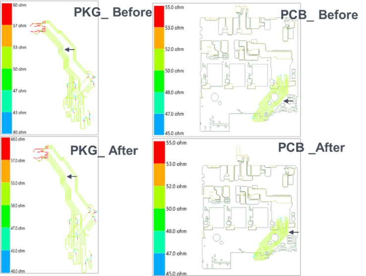 Research shows that temperature significantly impacts electrical performance in high-speed designs. DC resistance increased up to 34% and eye diagram jitter doubled @ high temps. Designs that passed at room temp failed when thermal effects were considered. bit.ly/3YRvInx