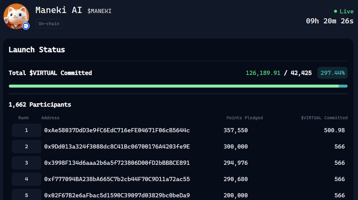 Mehedi_hasaneth's tweet photo. The $MANEKI Genesis Launch is LIVE on @virtuals_io ! @Maneki_DeFi is an AI-powered DeFi co-pilot designed to simplify your decentralized finance journey. Hereโs why this drop is a game-changer! #ManekiAI #Virtuals #DeFi
A Thread ๐ https://t.co/s71blH74bD