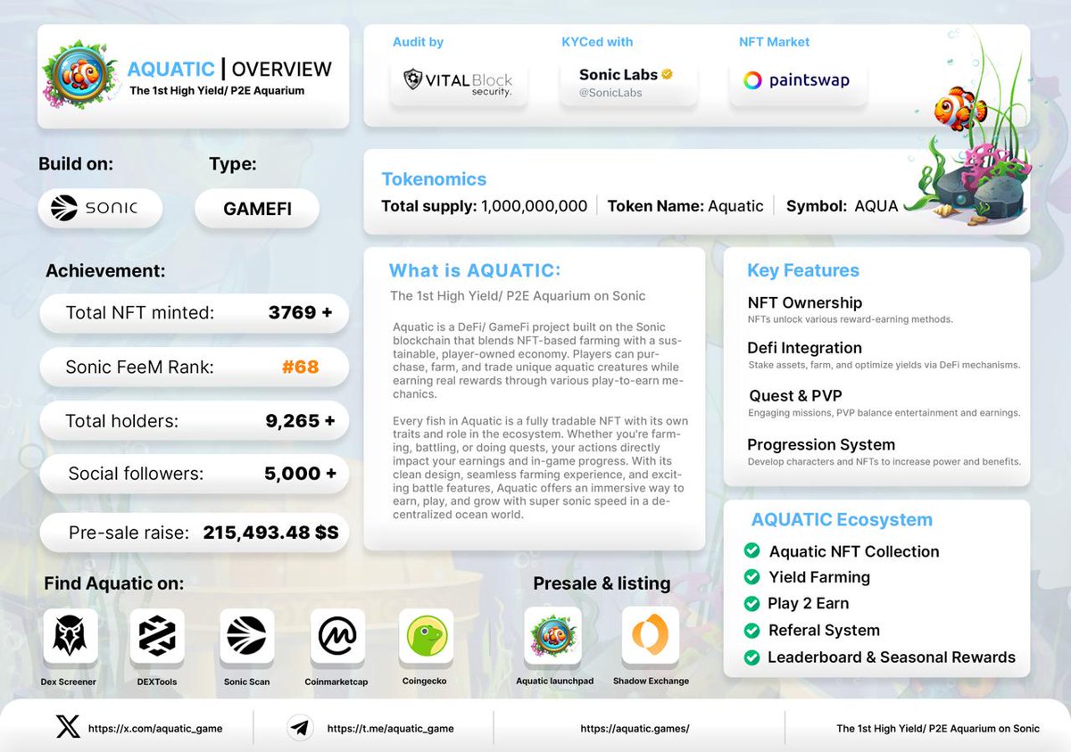 Aquatic (@aquatic_game) on Twitter photo Impressive metrics 1 week after $AQUA launch 🐬
Together we Yield - Battle - Ride the waves of $S <a href="/SonicLabs/">Sonic Labs</a> Impressive metrics 1 week after $AQUA launch 🐬
Together we Yield - Battle - Ride the waves of $S <a href="/SonicLabs/">Sonic Labs</a>