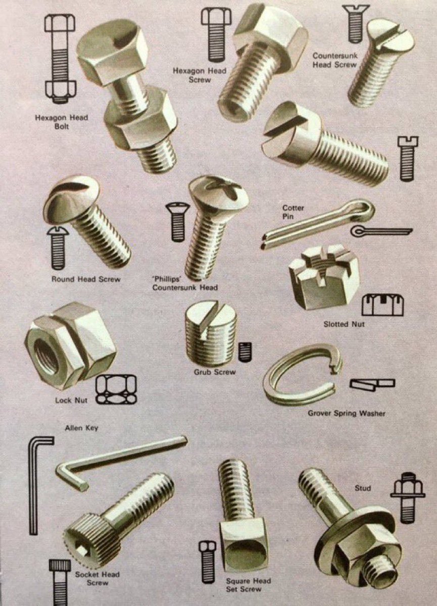 Pictures that explain things
Nuts, bolts and screws
Artist: Gerald Witcomb
(Metalwork, 1973)