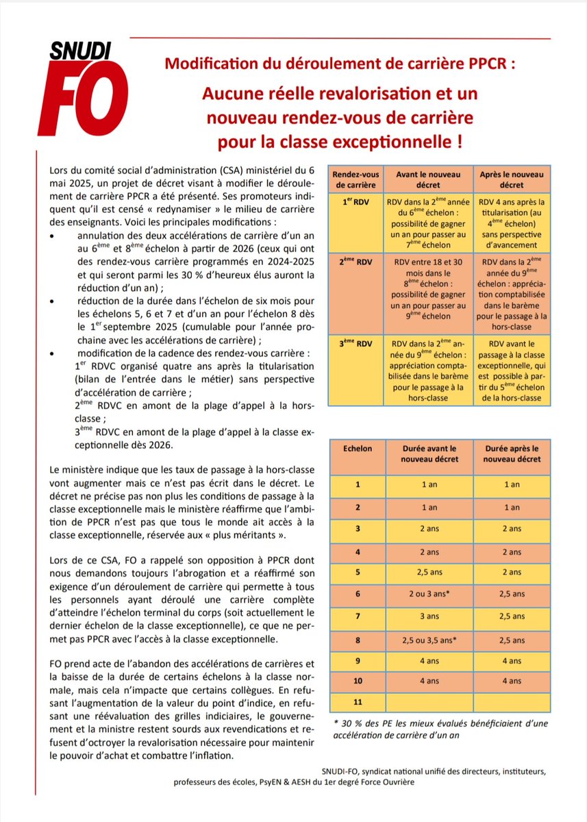 FoSnudi's tweet photo. Modification du déroulement de carrière PPCR : Aucune réelle revalorisation et un nouveau rendez-vous de carrière pour la classe exceptionnelle ! https://t.co/8TrEgWzkhX