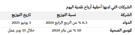تنتهي اليوم الثلاثاء 20 مايو 2025، أحقية الارباح النقدية لشركة #الدواء عن الربع الرابع 2024 و لشركة #الموسى_الصحية عن عام 2024  #تاسي #سوق_الأسهم_السعودية