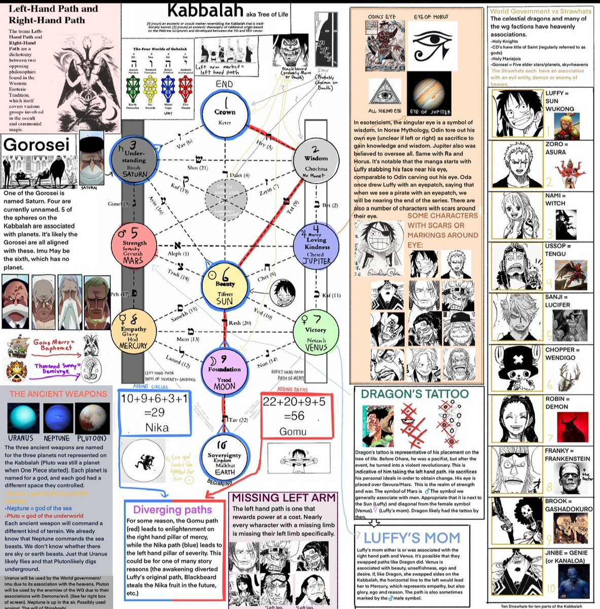 OnePieceDefend's tweet photo. The actual complexity https://t.co/jDnumGbKrV