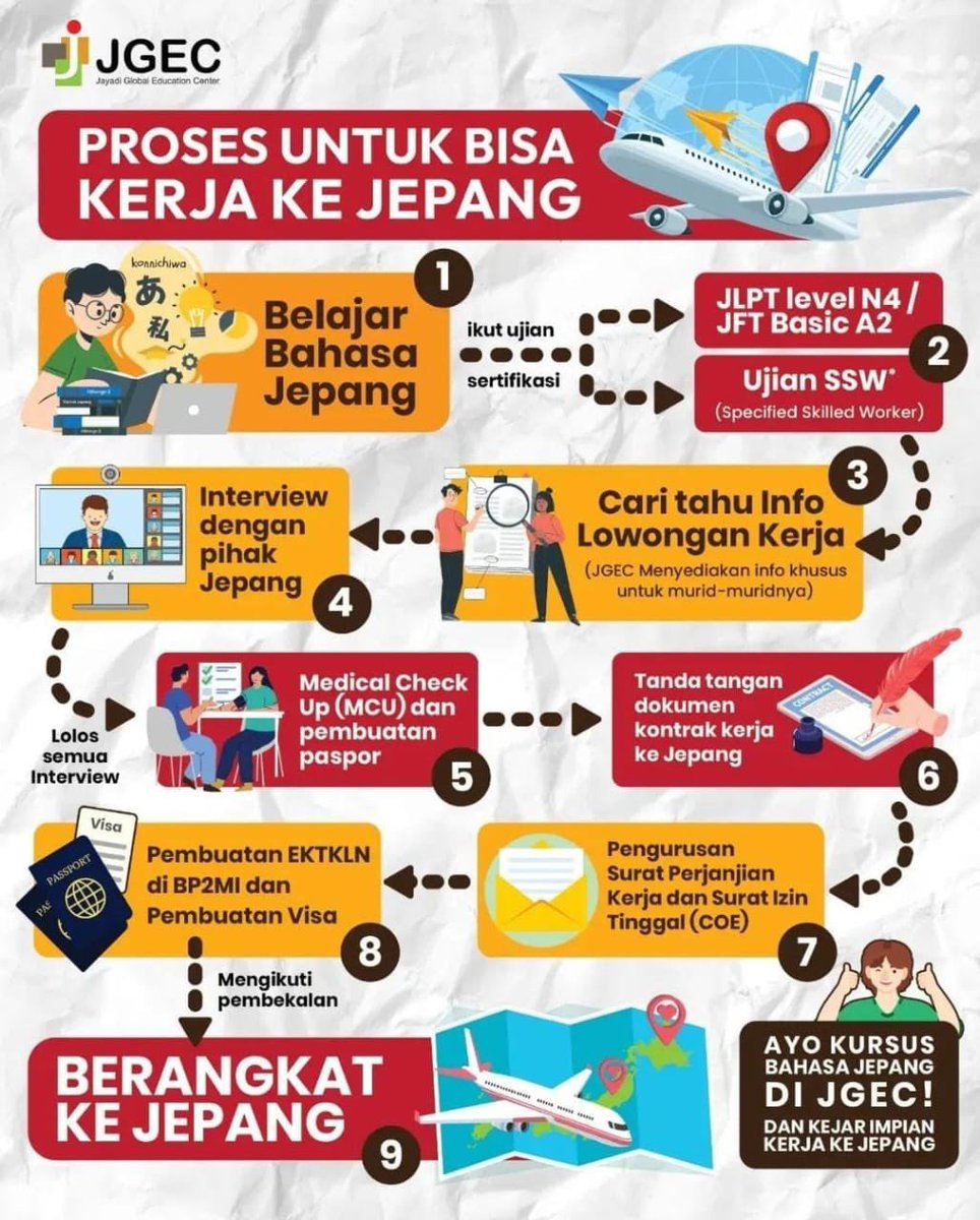 andywarhold's tweet photo. Yang mau tanya” tentang berkarir ke jepang melalui JGEC bisa lewat gueeh yaa, Lembaga kami sudah di awasi BP2MI yaa

Bidang kerja yang di tawarkan

1. Bidang caregiver kaigo
2. Bidang resto
3. Hotel
4. Pengolahan makanan
5. Pertanian 

Buruan, ini kuotanya terbatas!! https://t.co/tdybx95Upo