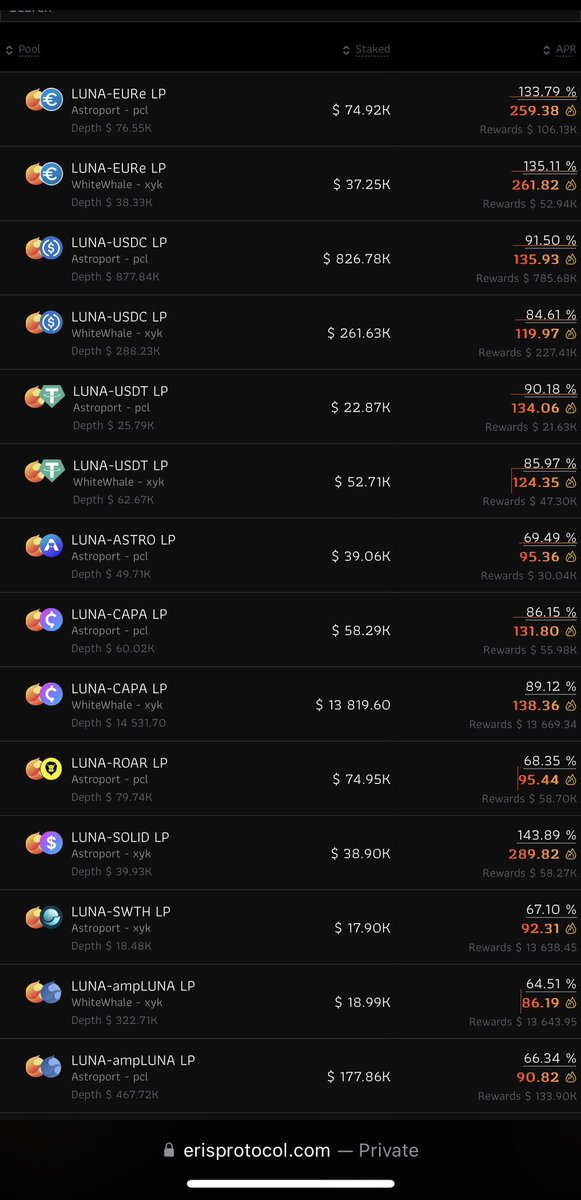 $LUNA cosmos defi staking 200% APR 
Terra liquidity alliance 
IBC Eureka 👀❤️
Crypto community get ready…🔥📈
100x price action incoming
Get ready Traders .....🔥🚀 
LUNA LUNC USTC
👀👀👀👀👀👀👀👀👀👀👀