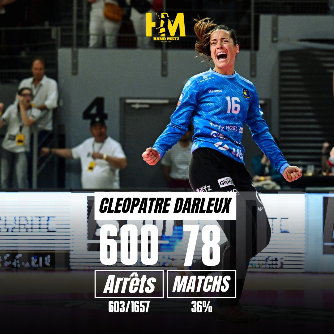 HandMetz's tweet photo. 600 arrêts pour la gardienne du @metzhandball @cleopatredarleux .
🔥🎉
#metzhandball #lfh #lbe #ehf #ehfcl #handmetz #application #statistiques #handball #handballfrance #handballfeminin https://t.co/FFY5ug3z2y