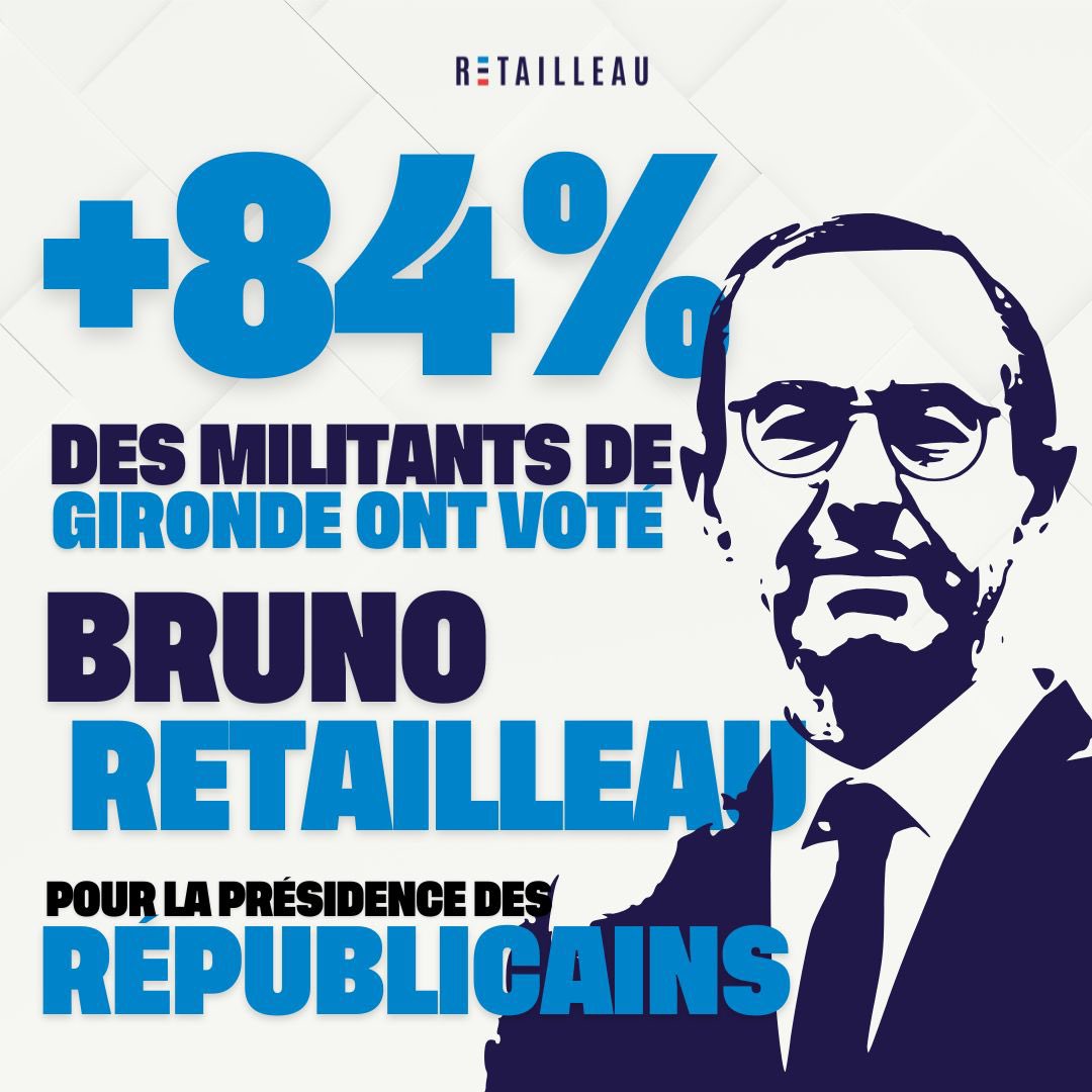 La Gironde avec Retailleau (@bretailleau33) on Twitter photo En #Gironde les adhérents ont voté largement pour <a href="/BrunoRetailleau/">Bruno Retailleau</a> avec + de 84% !🎉🚀💪
#AvecRetailleau En #Gironde les adhérents ont voté largement pour <a href="/BrunoRetailleau/">Bruno Retailleau</a> avec + de 84% !🎉🚀💪
#AvecRetailleau