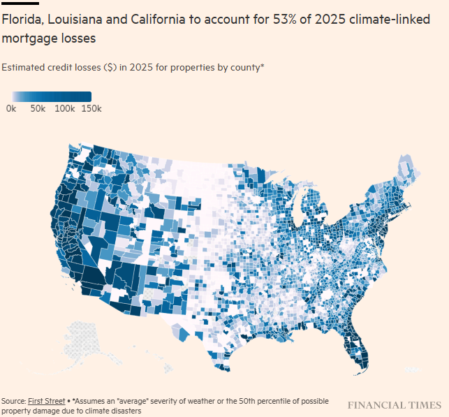 Climate disasters are raising the risk of US home repossessions, warns research group
"...Climate-related disasters ... could cause billions of dollars’ worth of annual mortgage-related credit losses over the next decade..."
cc <a href="/rdomenechv/">Rafael Domenech | @BBVAResearch & @UV_EG</a> 
 ft.com/content/c1d1ee… via @ft