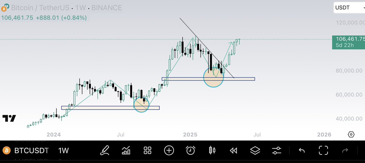 CryptoGem - Athos tweet media